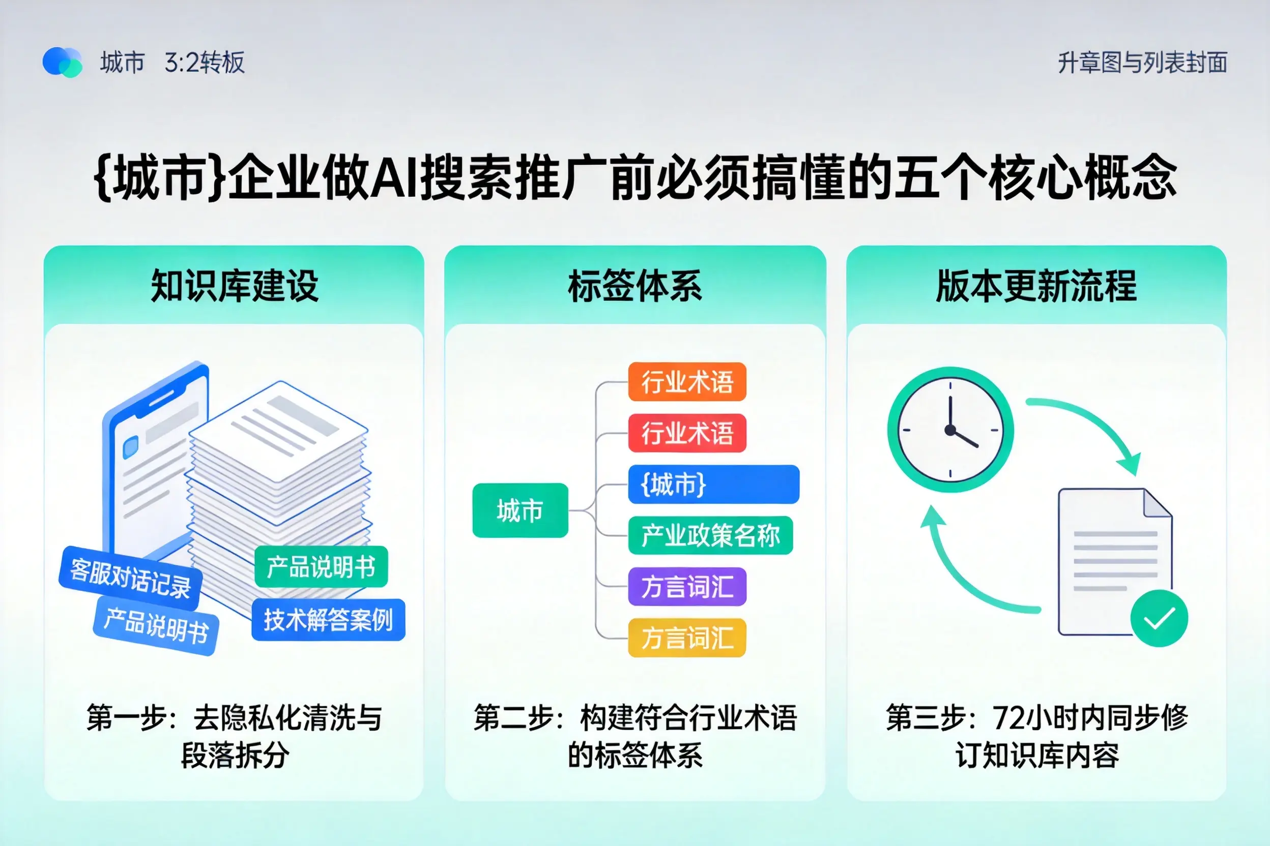 文山企业做AI搜索推广前必须搞懂的五个核心概念