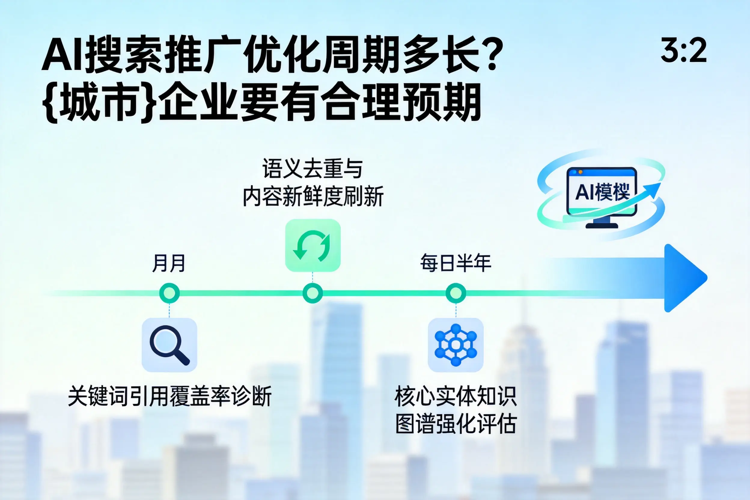 AI搜索推广优化周期多长?文山企业要有合理预期