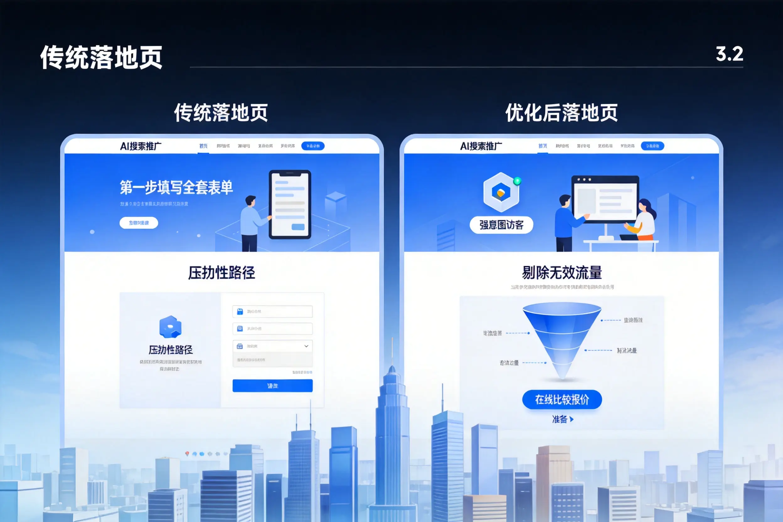 AI搜索推广落地页转化低?文山企业优化方法详解