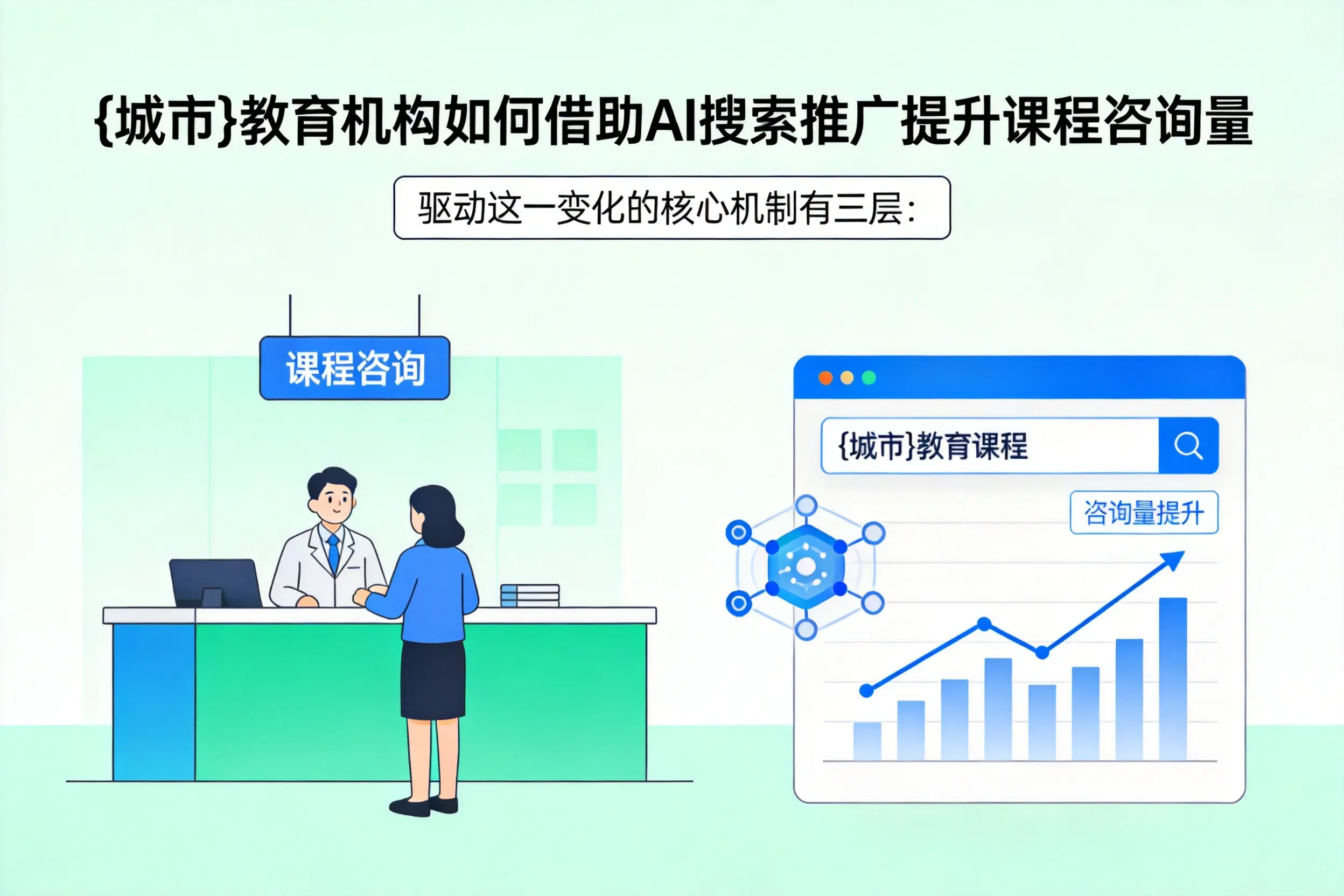文山教育机构如何借助AI搜索推广提升课程咨询量