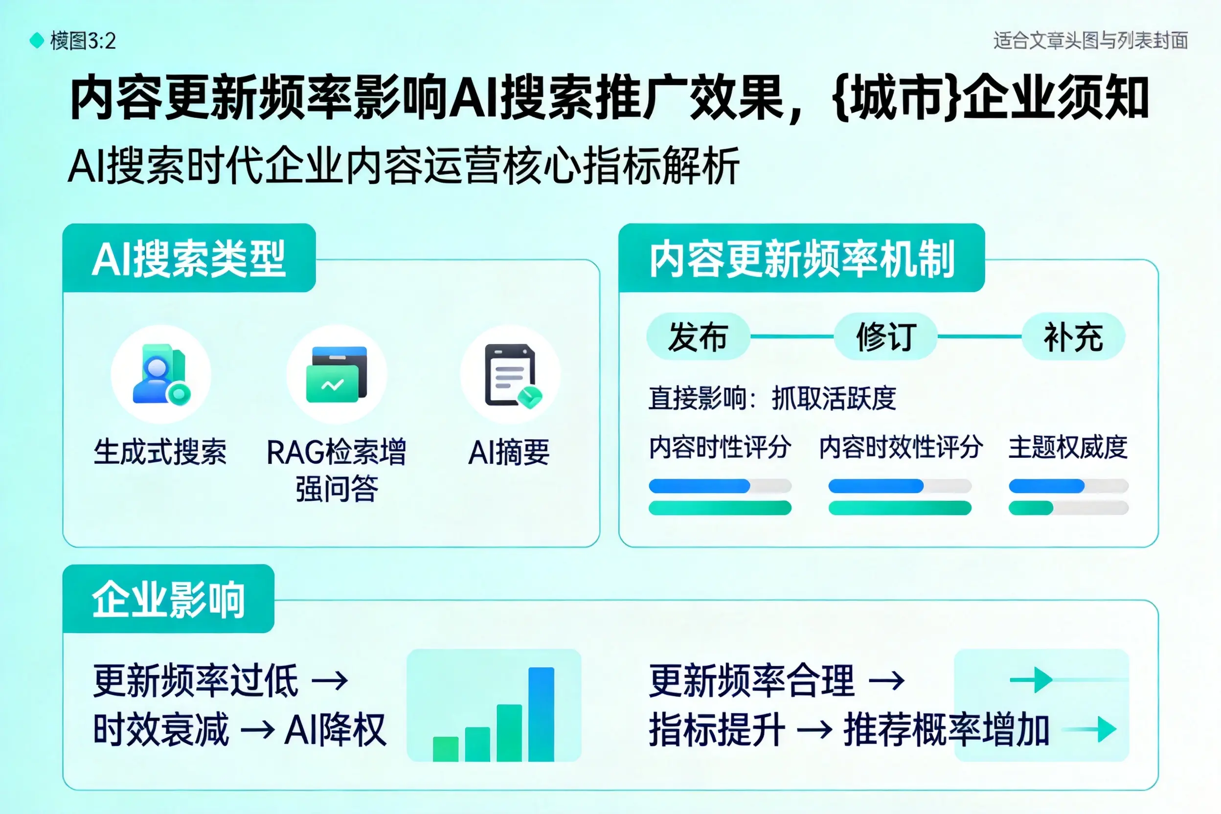 内容更新频率影响AI搜索推广效果，文山企业须知
