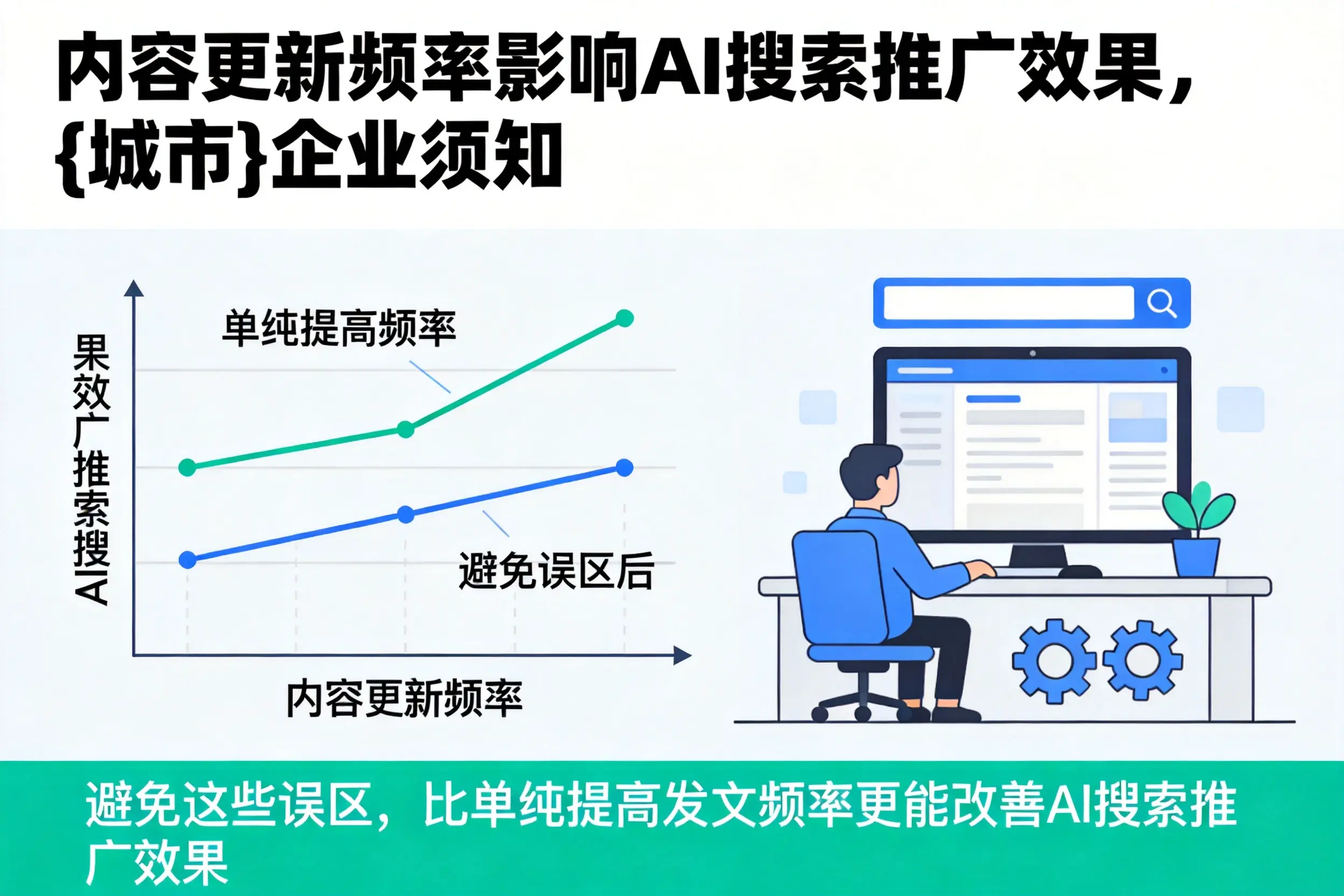 内容更新频率影响AI搜索推广效果,文山企业须知