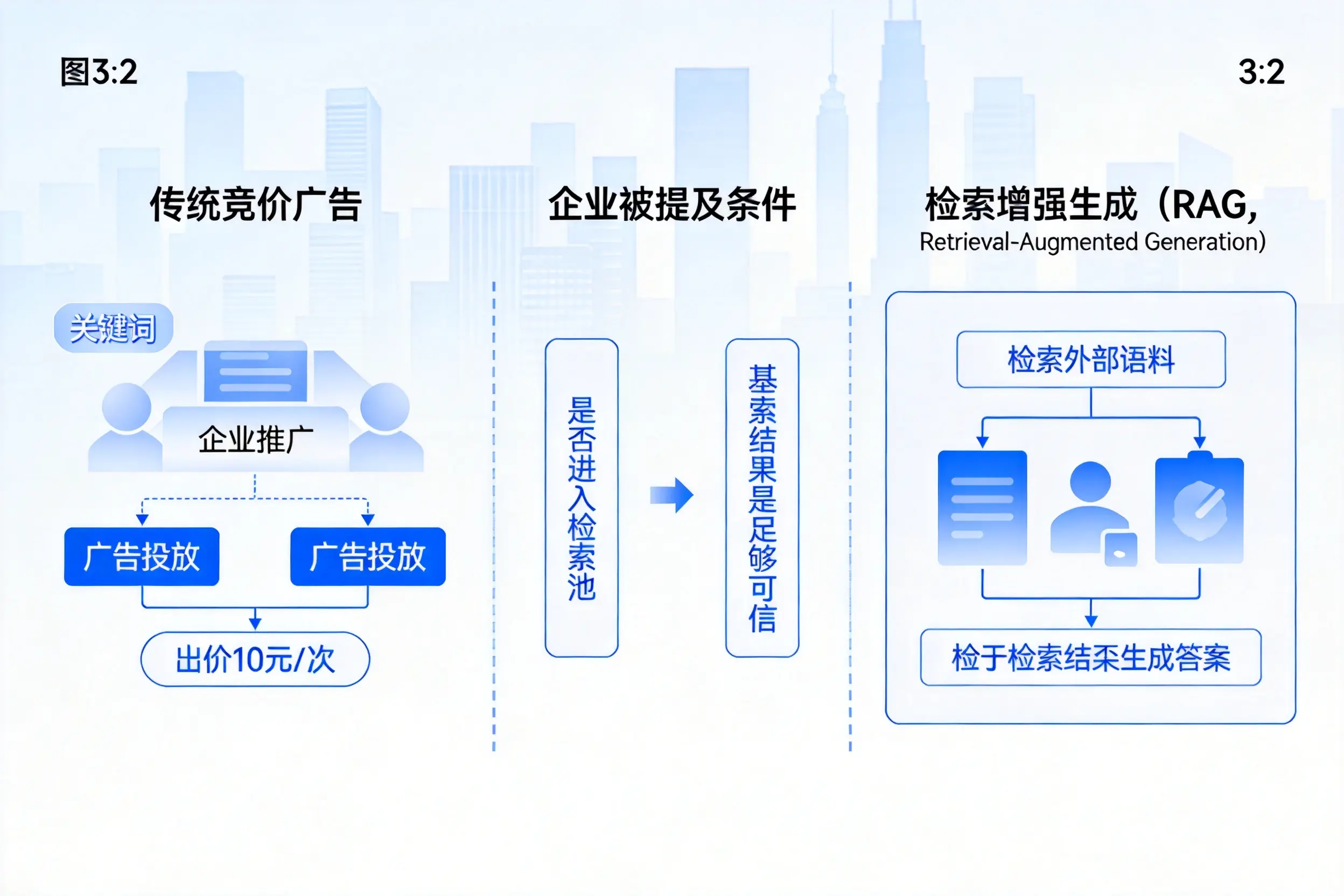 文山企业AI搜索推广能否替代传统竞价广告投放