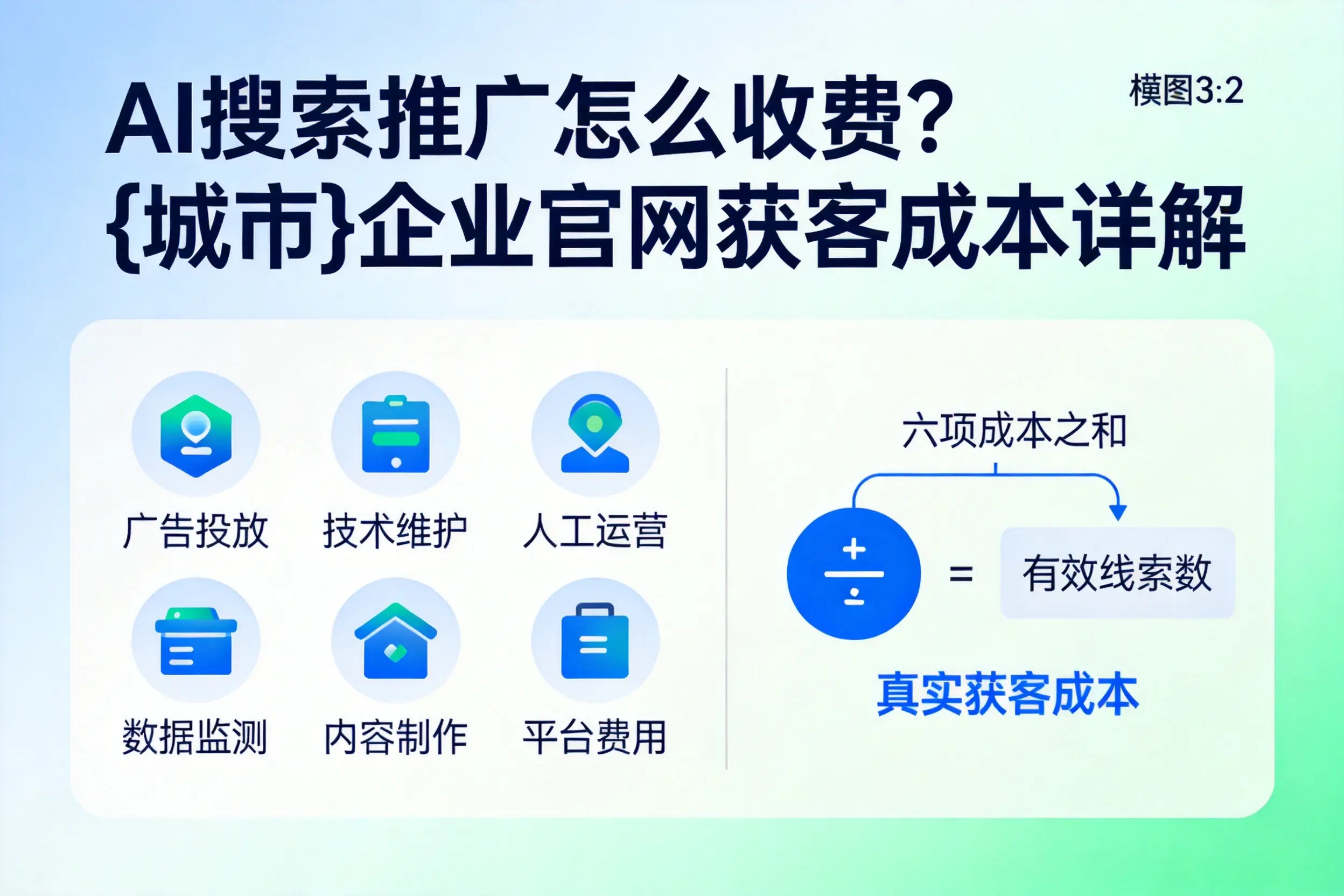 AI搜索推广怎么收费?文山企业官网获客成本详解