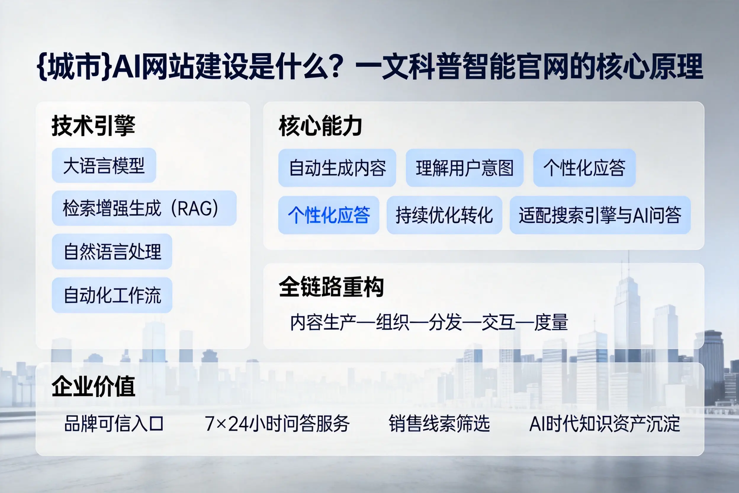 文山AI网站建设是什么？一文科普智能官网的核心原理