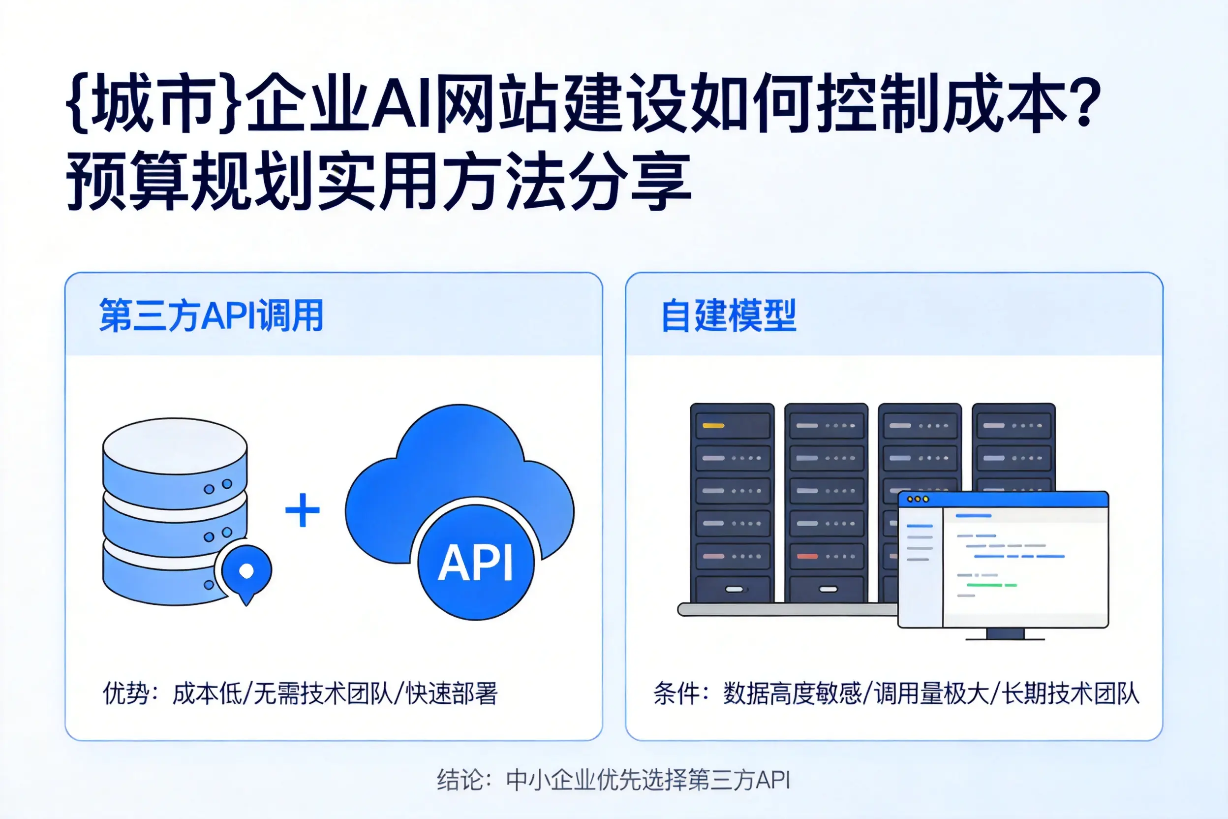 文山企业AI网站建设如何控制成本?预算规划实用方法分享