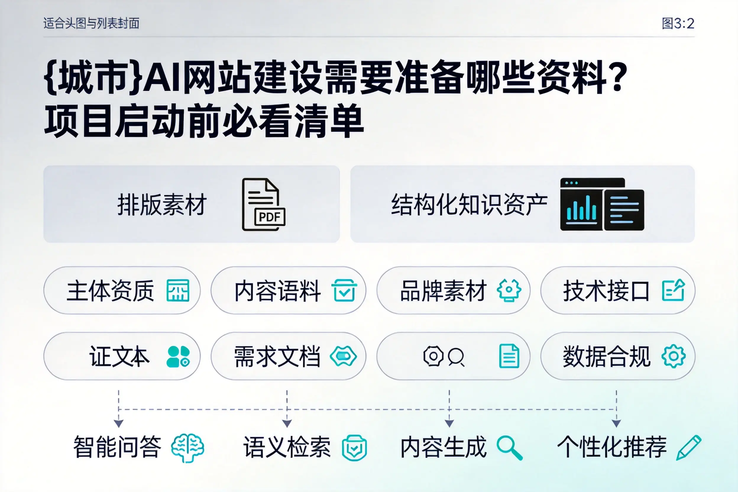 文山AI网站建设需要准备哪些资料？项目启动前必看清单