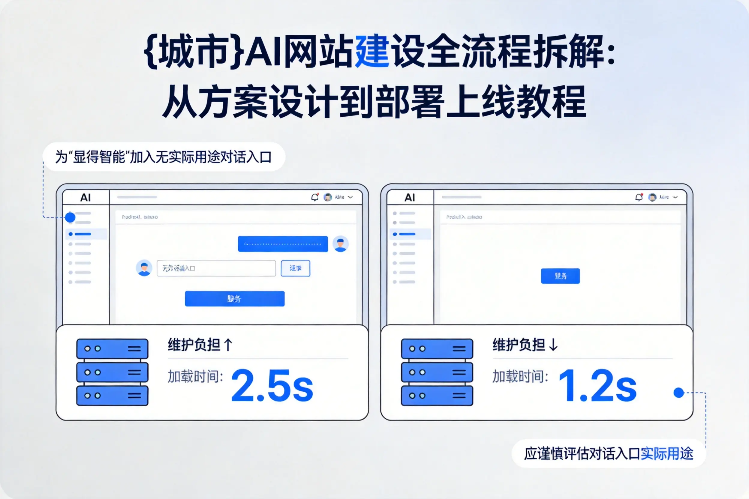 文山AI网站建设全流程拆解:从方案设计到部署上线教程