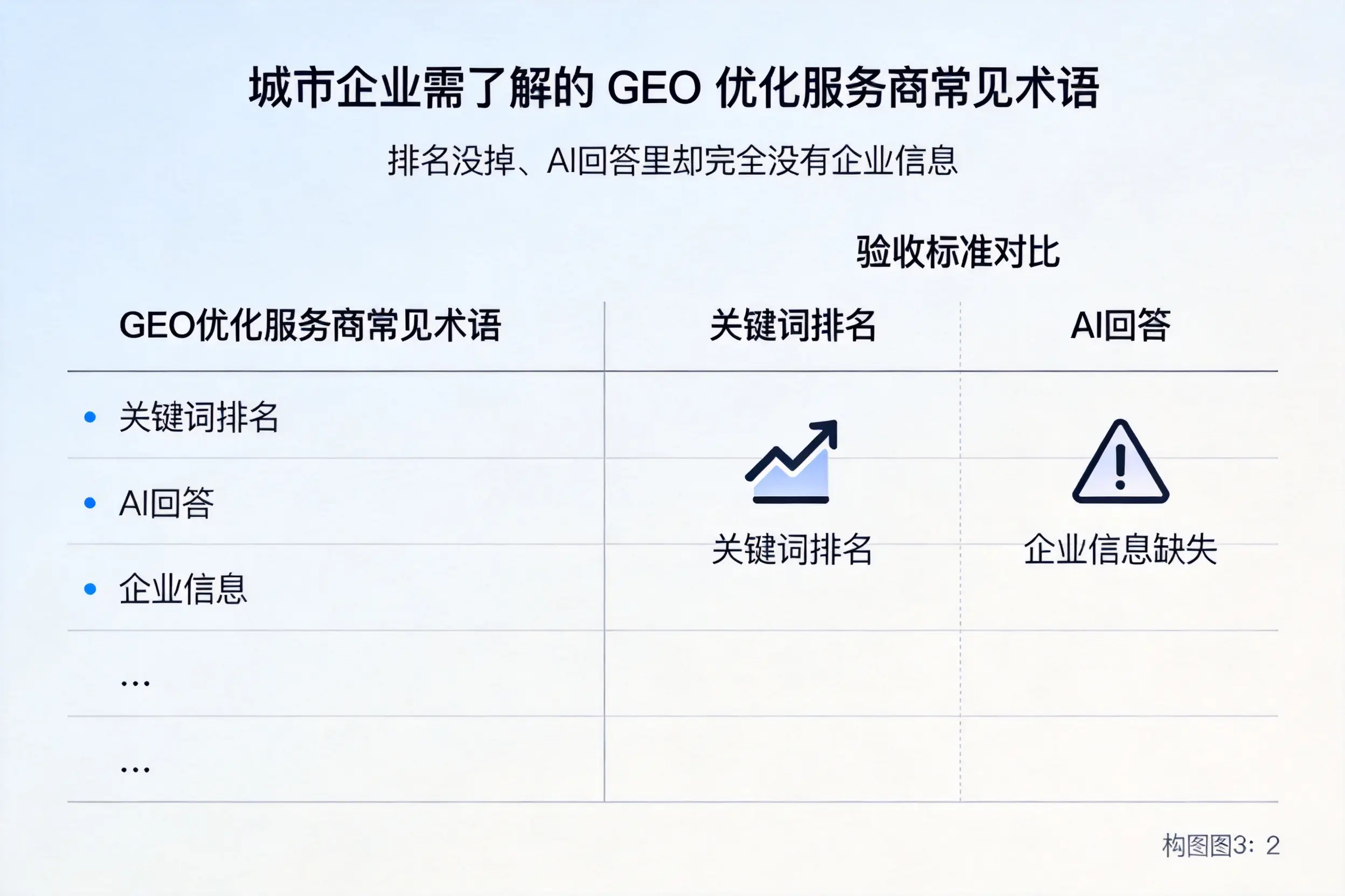 文山企业需了解的GEO优化服务商常见术语