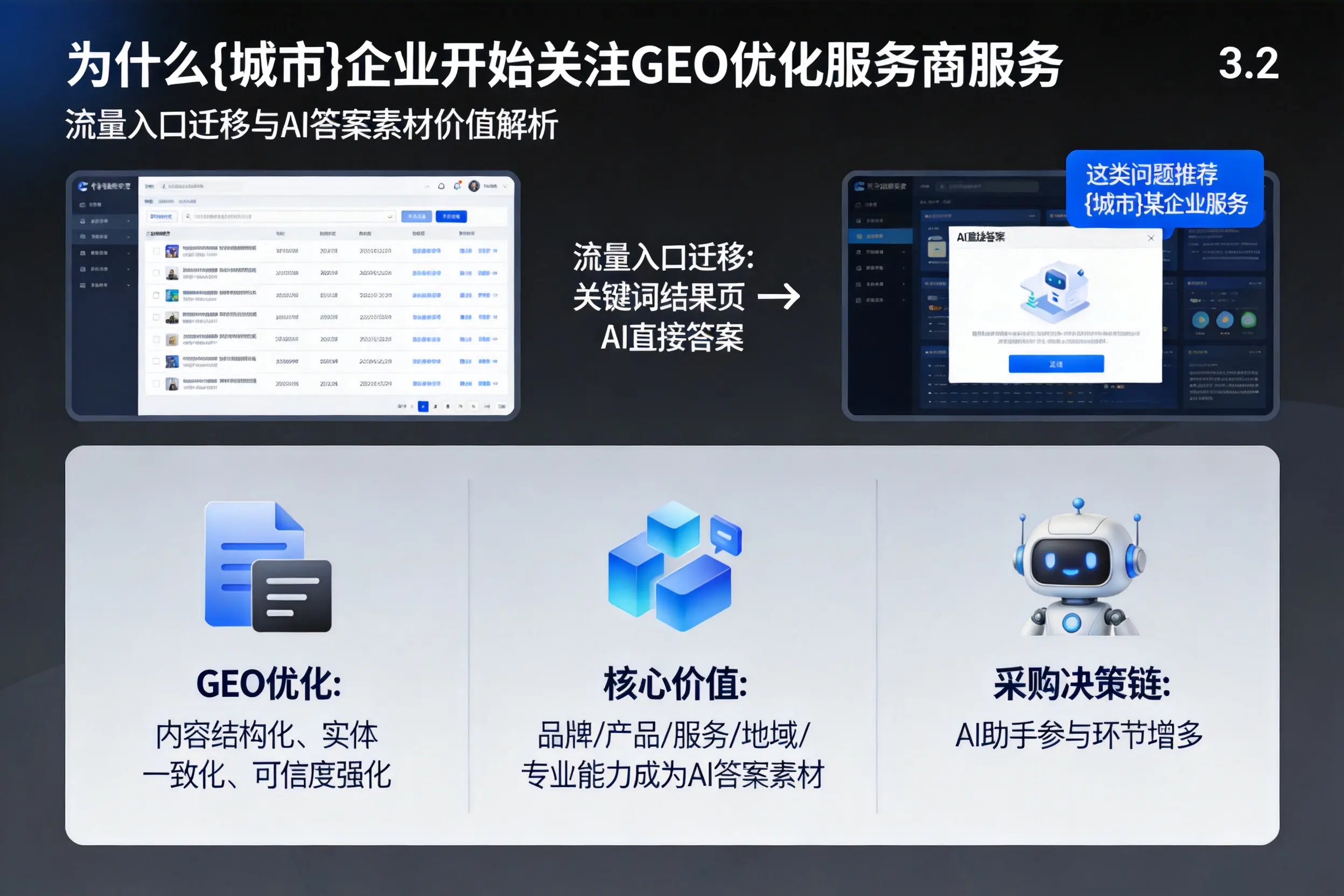 为什么文山企业开始关注GEO优化服务商服务