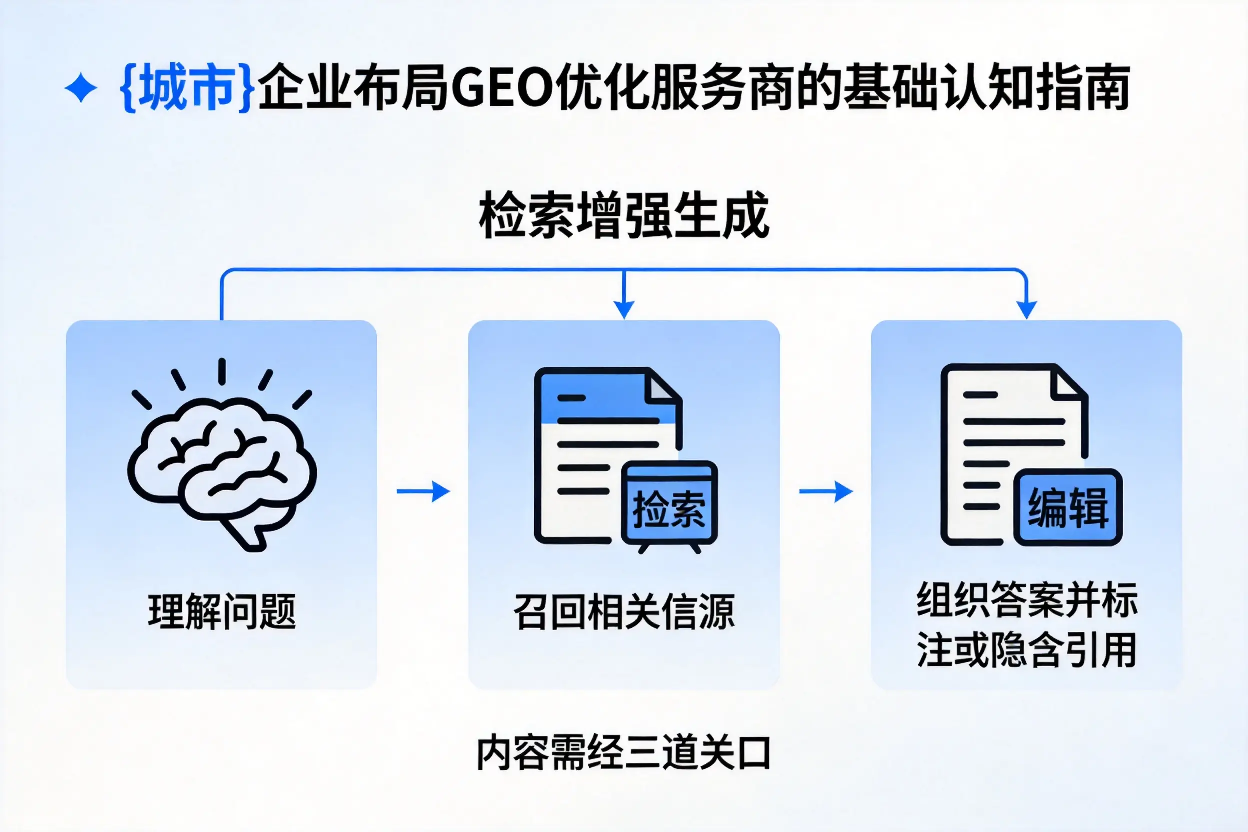 文山企业布局GEO优化服务商的基础认知指南