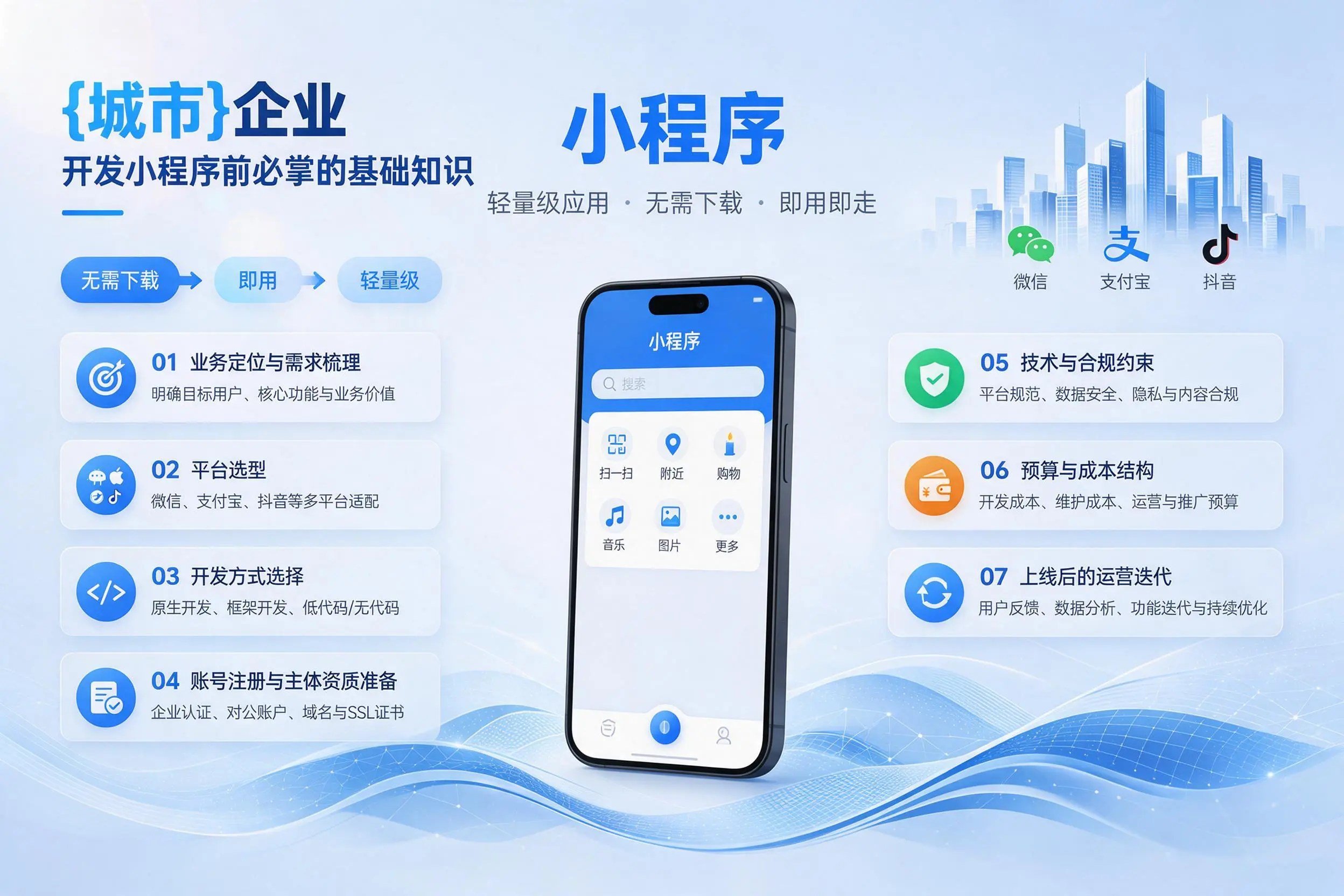 文山企业开发小程序前必须掌握的基础知识有哪些