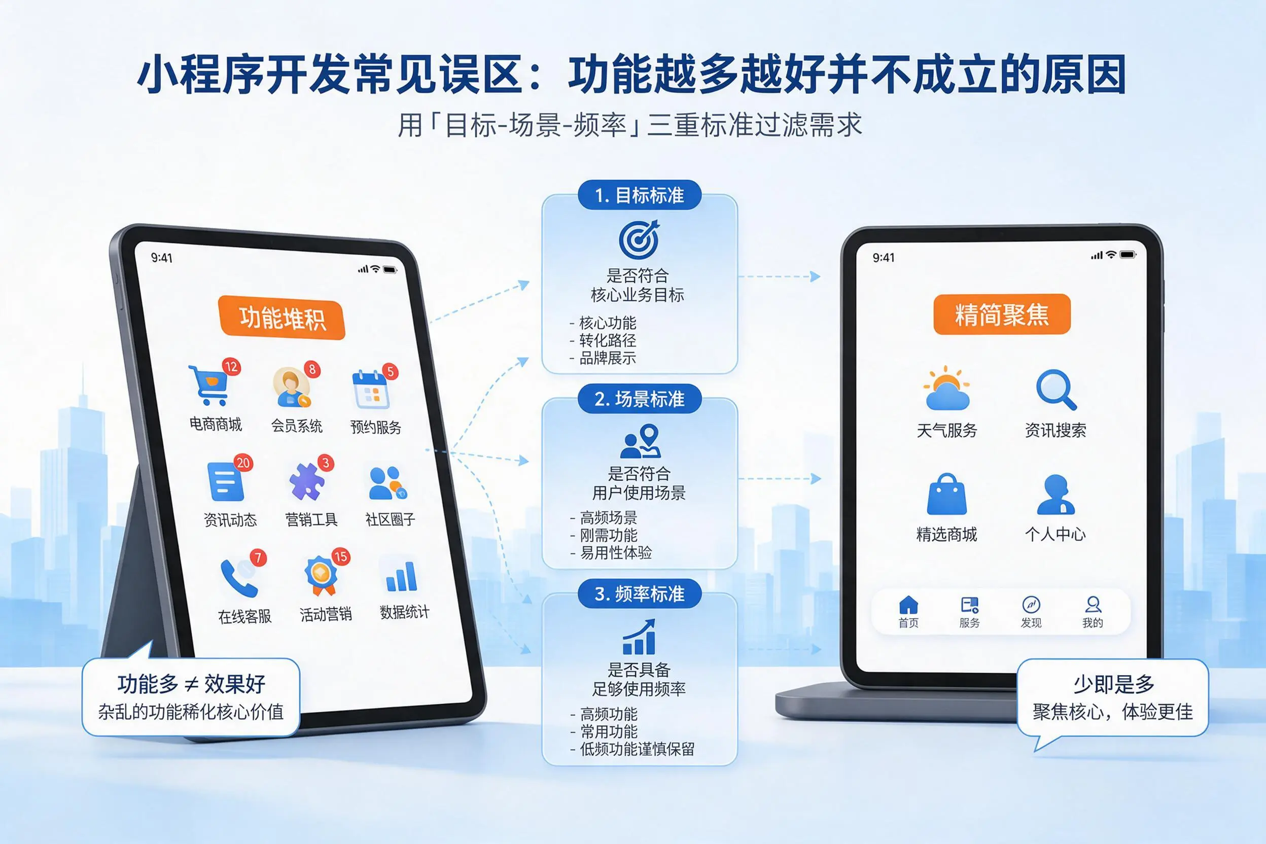 文山小程序开发常见误区:功能越多越好并不成立的原因
