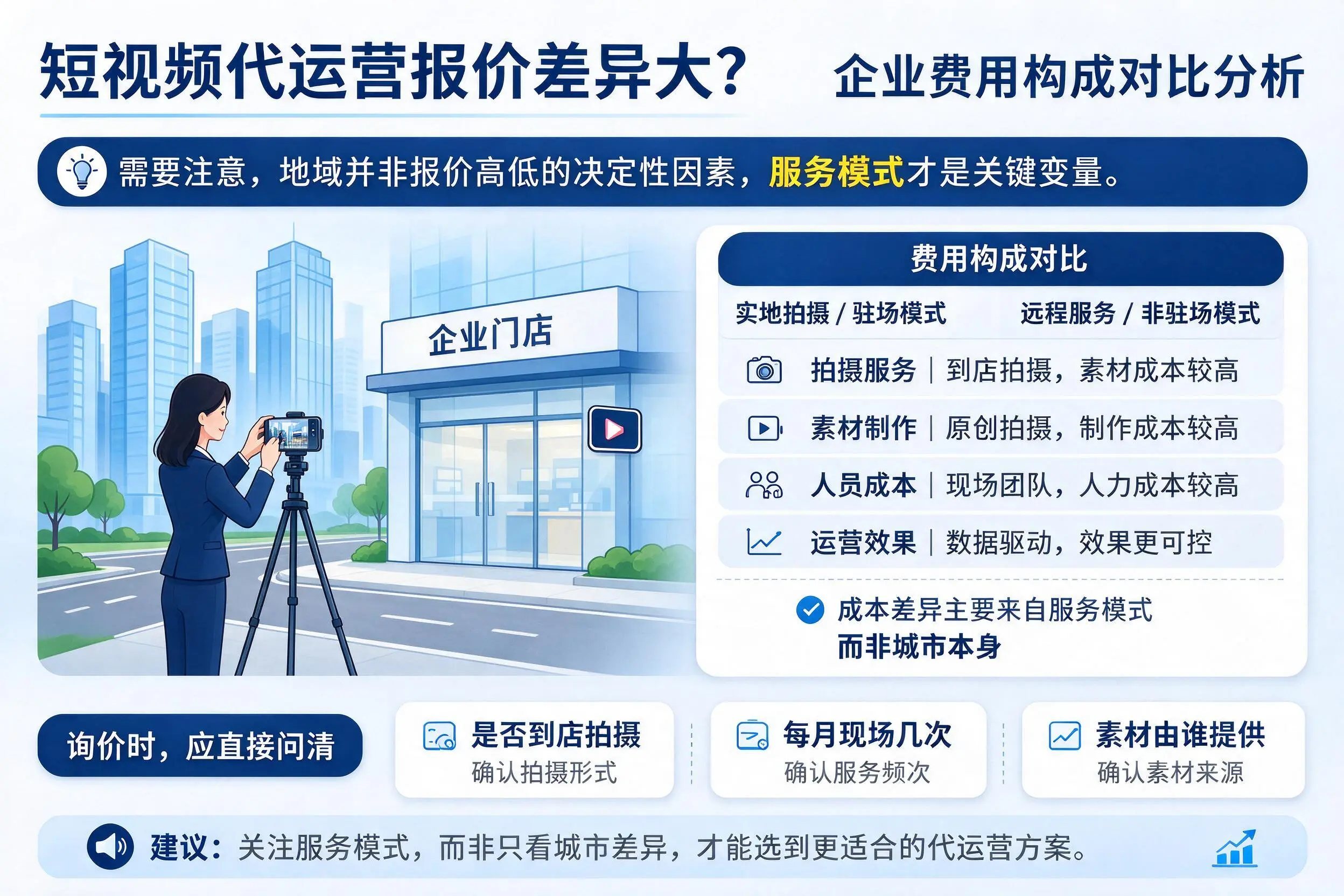 短视频代运营报价差异大?文山企业费用构成对比分析