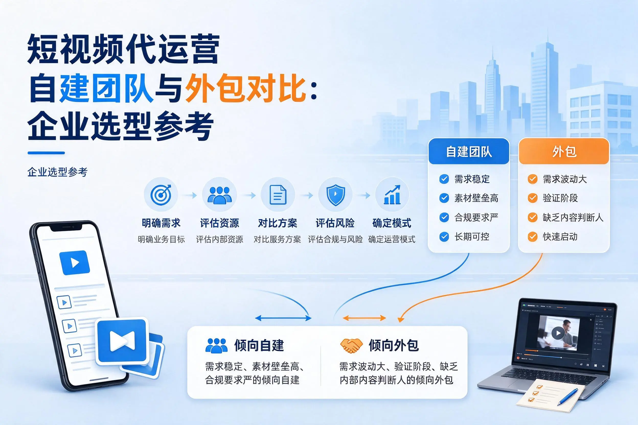 短视频代运营自建团队与外包对比：文山企业选型参考