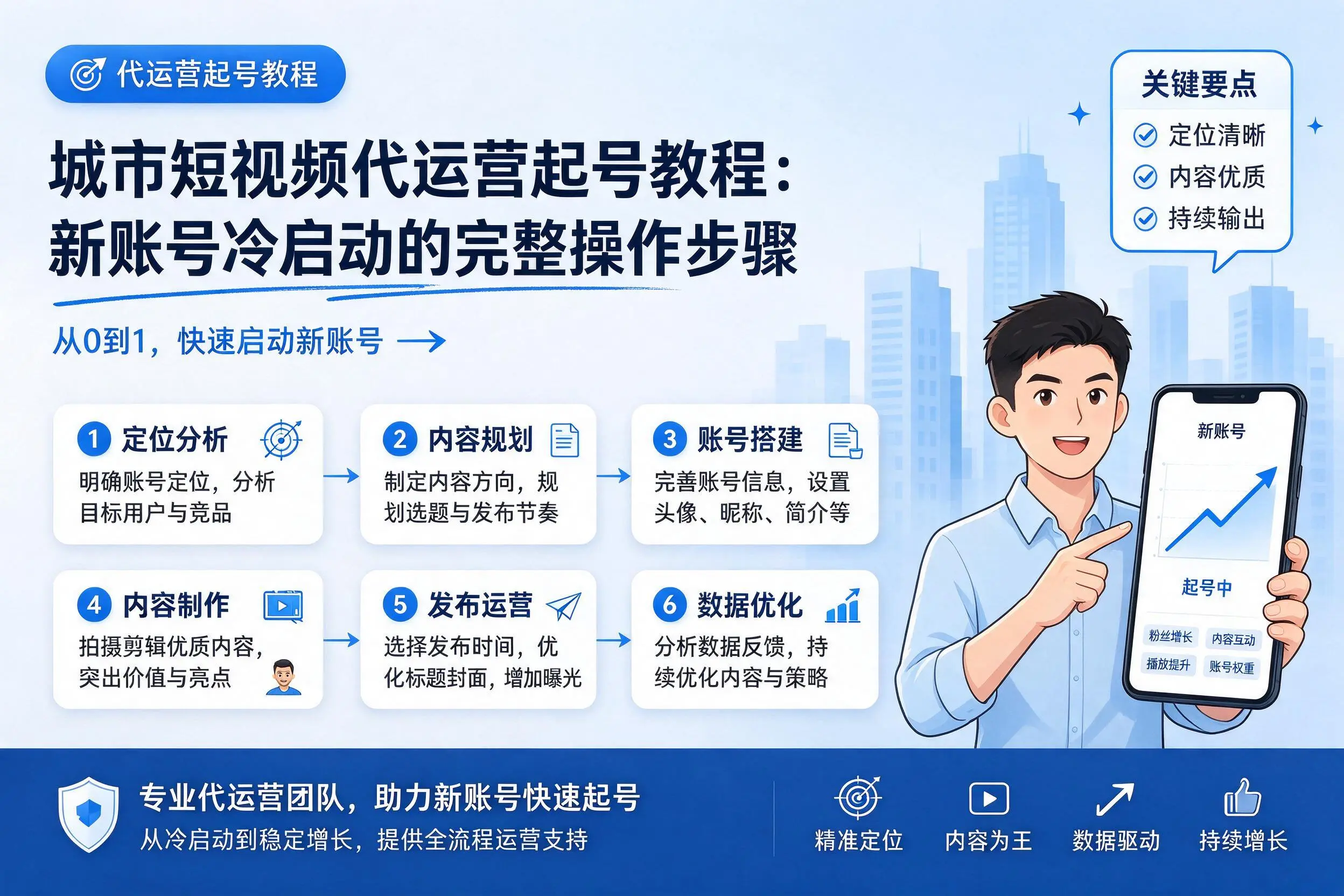 文山短视频代运营起号教程：新账号冷启动的完整操作步骤