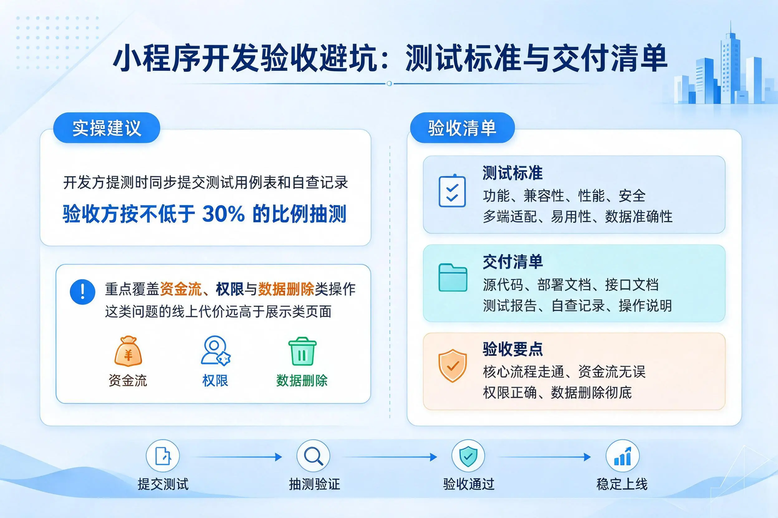 文山小程序开发验收避坑：测试标准与交付清单