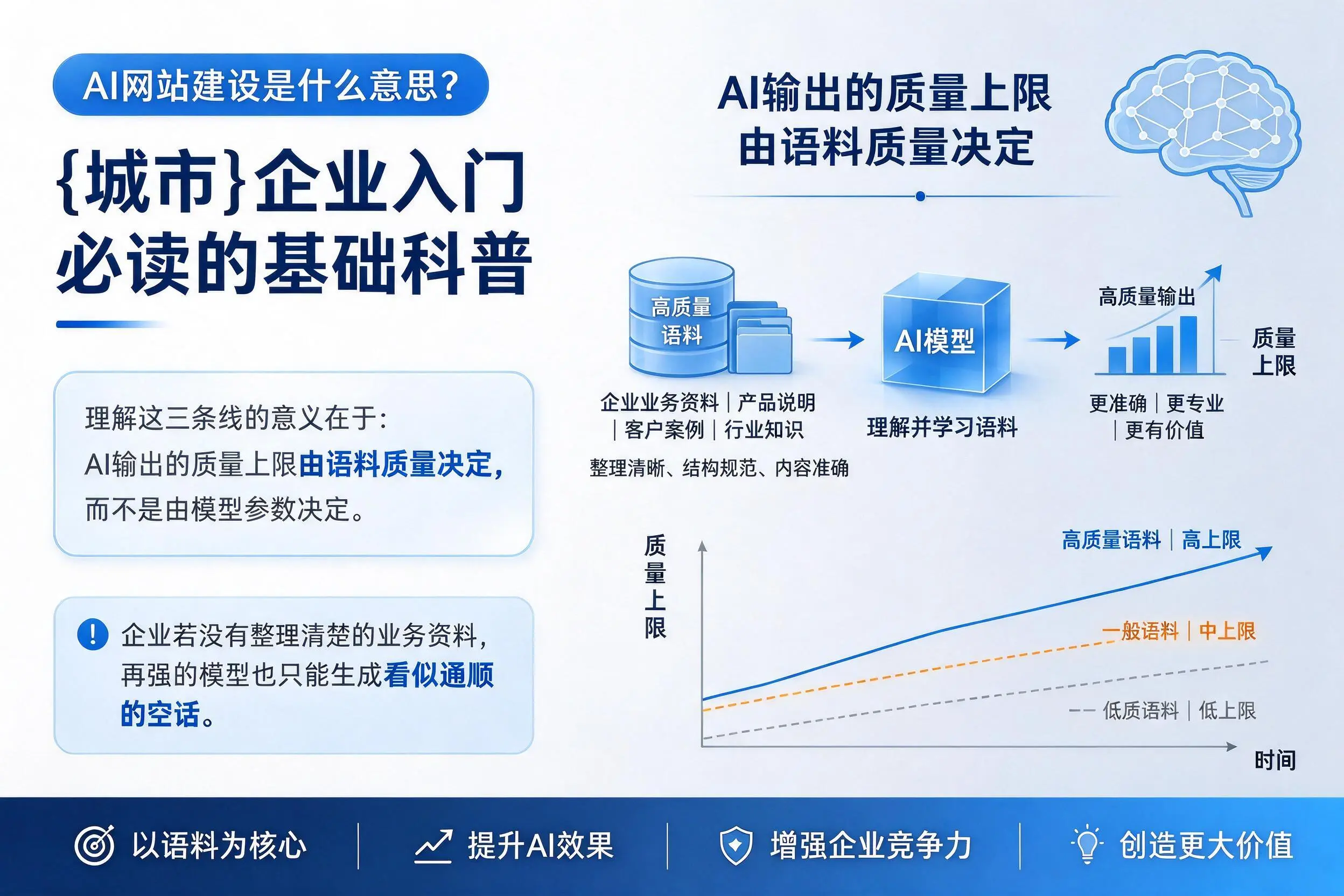 AI网站建设是什么意思？文山企业入门必读的基础科普